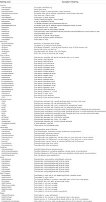 Leveraging Twitter and its Unique #HashTag Capability: A Novel Social Media Resource From the European Hernia Society